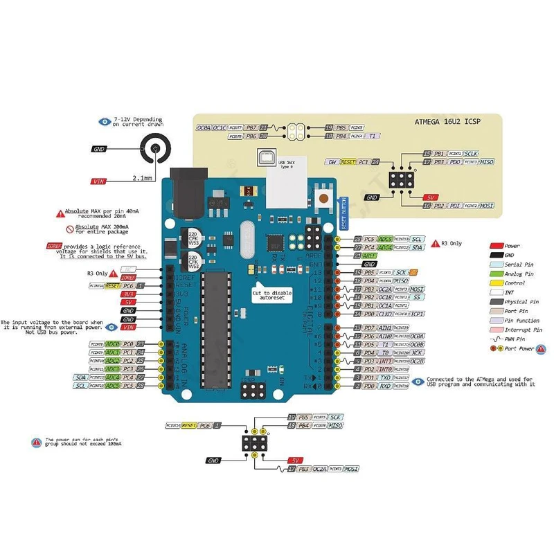 برد آردوینو مدل UNO R3 Atmega328 - DIP کد B20802