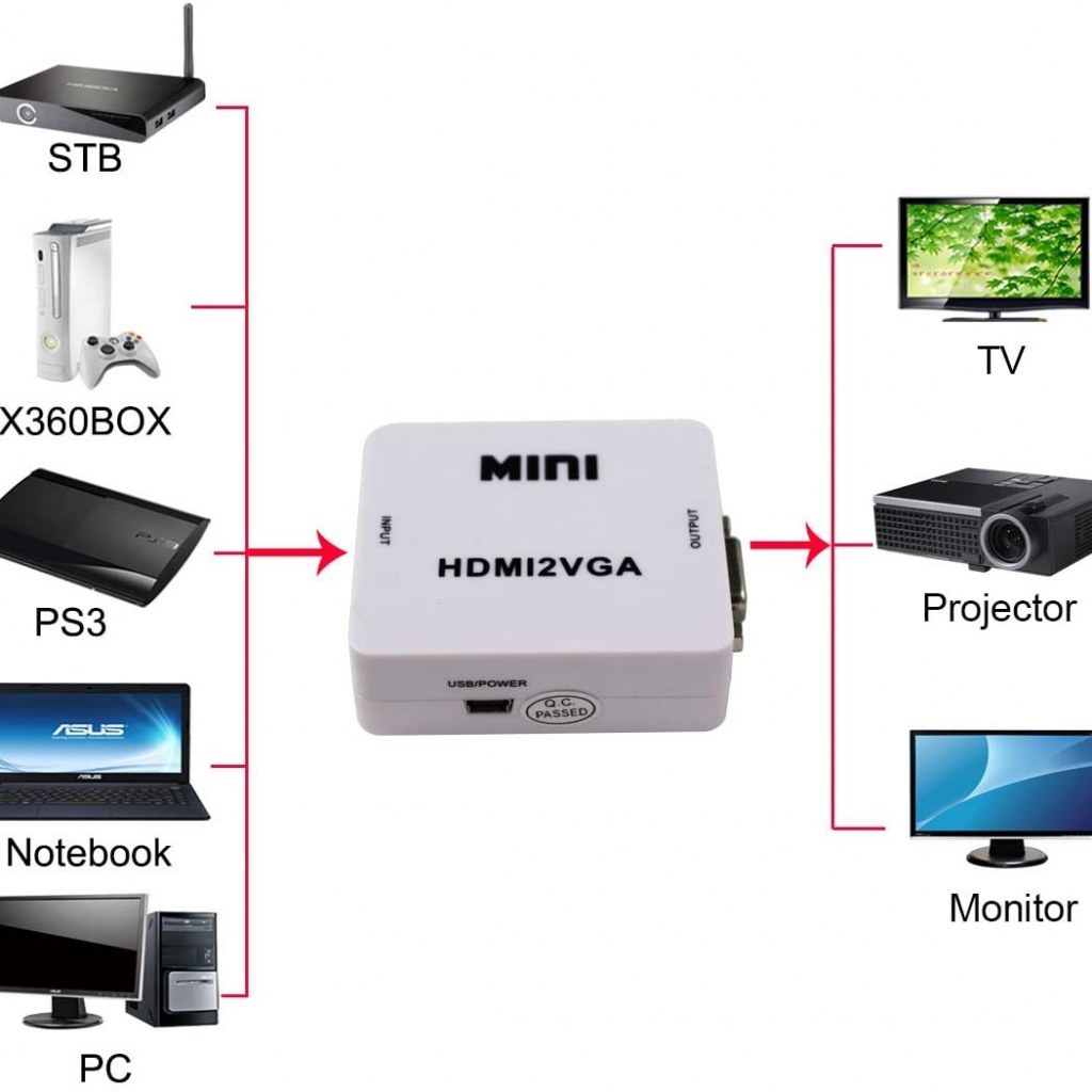 تبدیل مینی مدل VGA به HDMI کد b 21347
